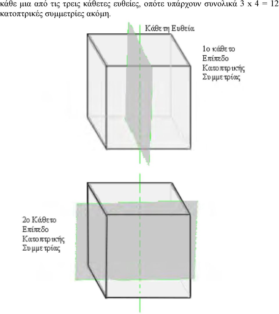 υπάρχουν συνολικά 3 x 4 =