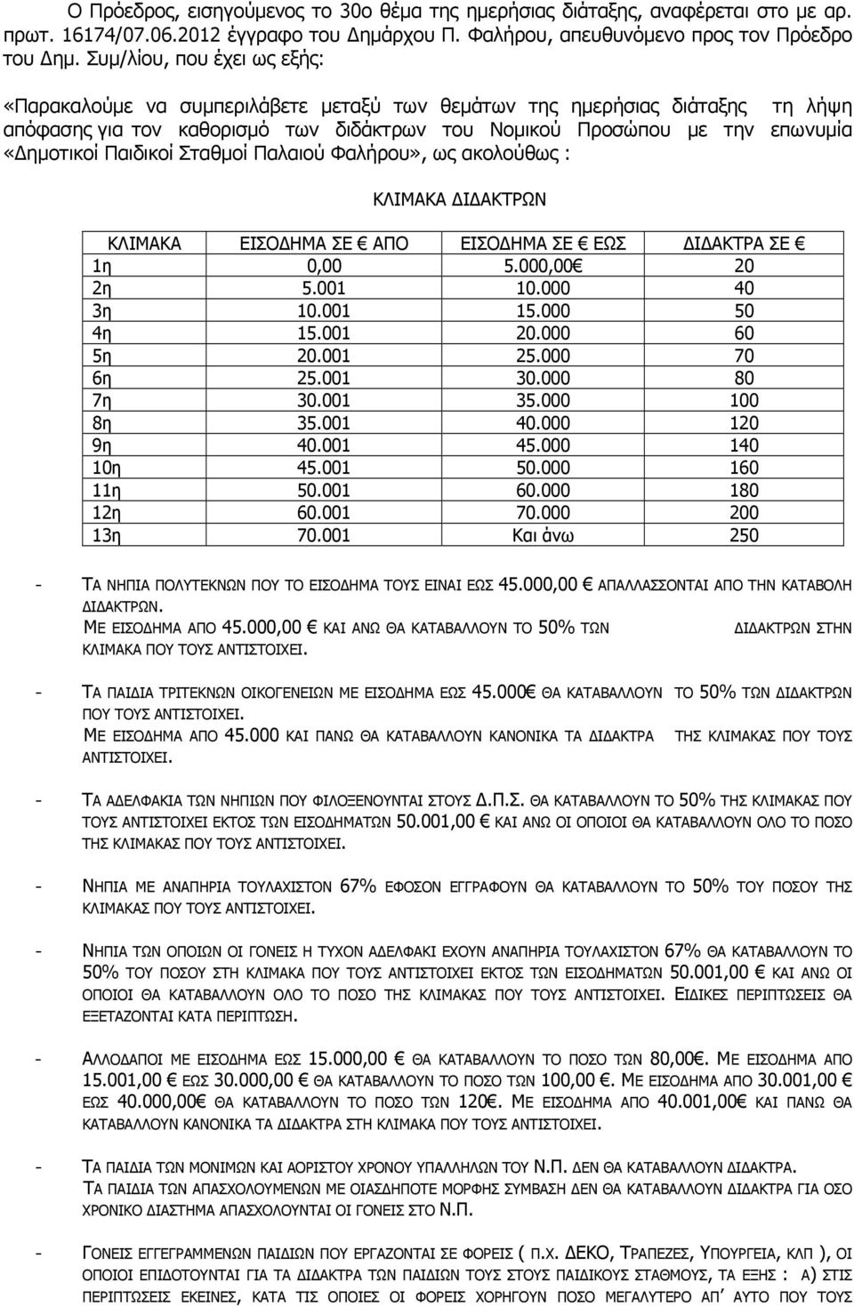 Παιδικοί Σταθµοί Παλαιού Φαλήρου», ως ακολούθως : ΚΛΙΜΑΚΑ Ι ΑΚΤΡΩΝ ΚΛΙΜΑΚΑ ΕΙΣΟ ΗΜΑ ΣΕ ΑΠΟ ΕΙΣΟ ΗΜΑ ΣΕ ΕΩΣ Ι ΑΚΤΡΑ ΣΕ 1η 0,00 5.000,00 20 2η 5.001 10.000 40 3η 10.001 15.000 50 4η 15.001 20.