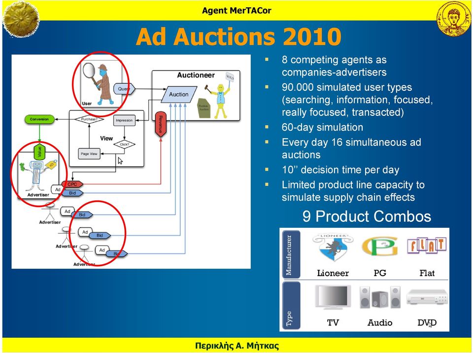 transacted) 60-day simulation Every day 16 simultaneous ad auctions 10