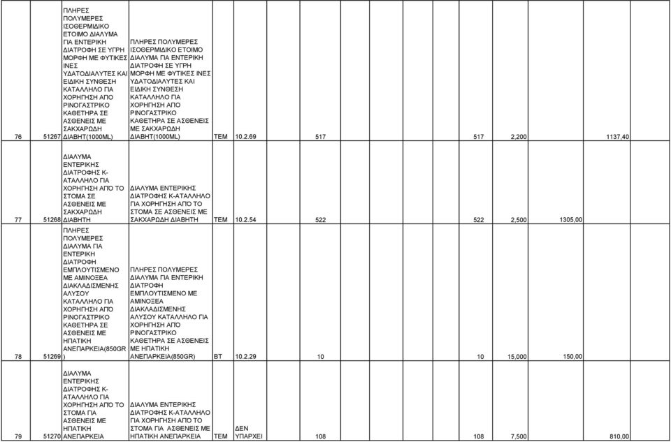 7 ΔΙΑΒΗΤ(1000ML) ΥΔΑΤΟΔΙΑΛΥΤΕΣ ΚΑΙ ΕΙΔΙΚΗ ΣΥΝΘΕΣΗ ΧΟΡΗΓΗΣΗ ΑΠΟ ΚΑΘΕΤΗΡΑ ΣΕ ΑΣΘΕΝΕΙΣ ΜΕ ΣΑΚΧΑΡΩΔΗ ΔΙΑΒΗΤ(1000ML) TEM 10.2.