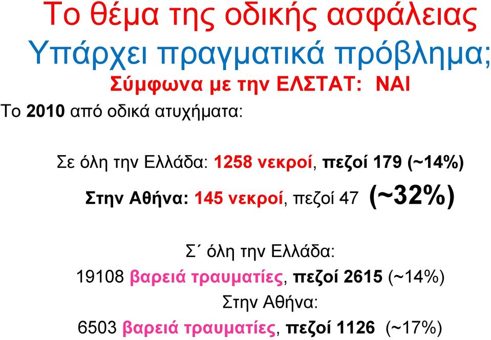 179 (~14%) Στην Αθήνα: 145 νεκροί, πεζοί 47 (~32%) Σ όλη την Ελλάδα: 19108