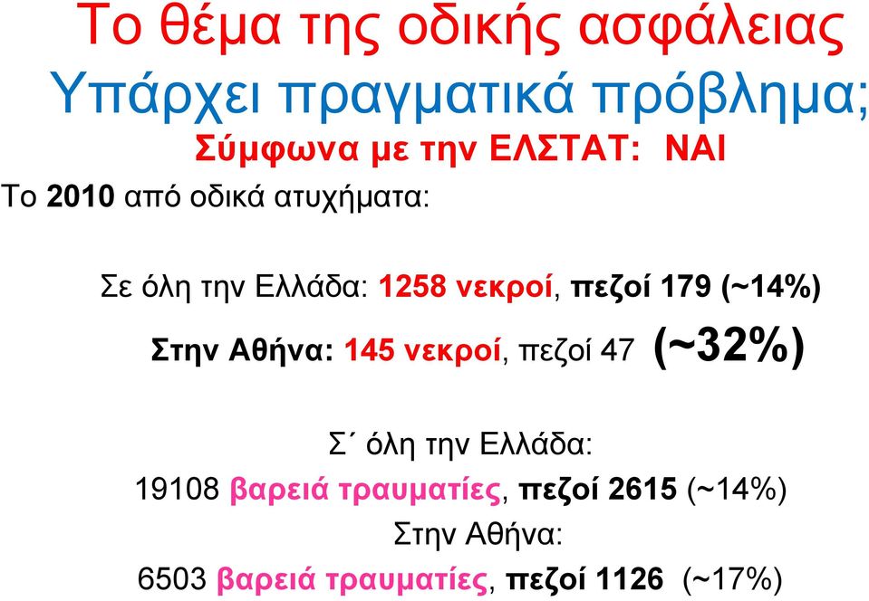 179 (~14%) Στην Αθήνα: 145 νεκροί, πεζοί 47 (~32%) Σ όλη την Ελλάδα: 19108
