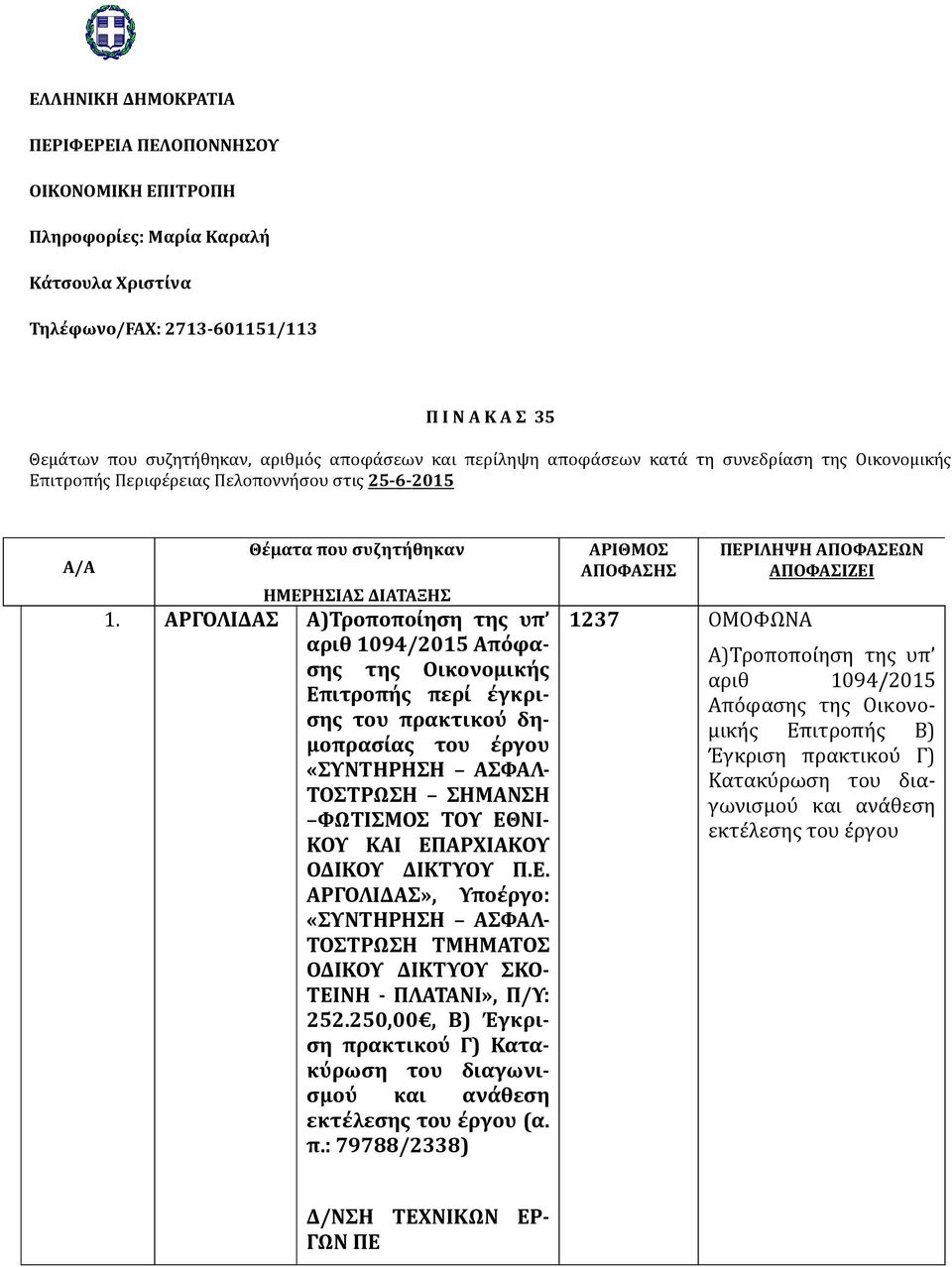 ΑΡΓΟΛΙΔΑΣ Α)Τροποποίηση της υπ αριθ 1094/2015 Απόφασης της Οικονομικής Επιτροπής περί έγκρισης του πρακτικού δημοπρασίας «ΣΥΝΤΗΡΗΣΗ ΑΣΦΑΛ- ΤΟΣΤΡΩΣΗ ΣΗΜΑΝΣΗ ΦΩΤΙΣΜΟΣ ΤΟΥ ΕΘΝΙ- ΚΟΥ ΚΑΙ ΕΠΑΡΧΙΑΚΟΥ