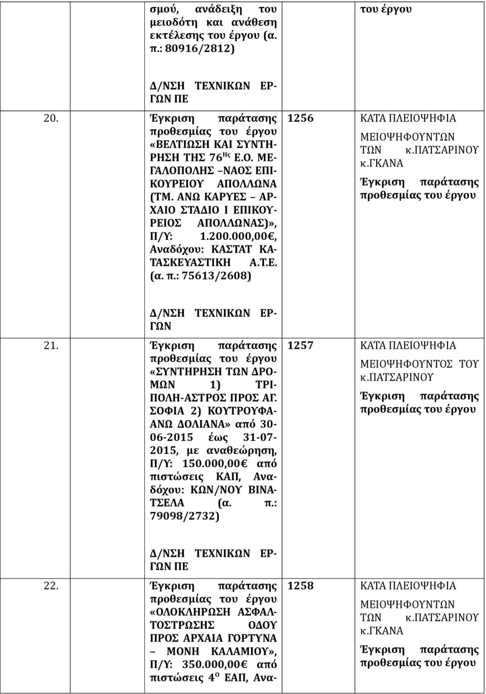 γκανα Έγκριση παράτασης ΓΩΝ 21. Έγκριση παράτασης «ΣΥΝΤΗΡΗΣΗ ΤΩΝ ΔΡΟ- ΜΩΝ 1) ΤΡΙ- ΠΟΛΗ-ΑΣΤΡΟΣ ΠΡΟΣ ΑΓ. ΣΟΦΙΑ 2) ΚΟΥΤΡΟΥΦΑ- ΑΝΩ ΔΟΛΙΑΝΑ» από 30-06-2015 έως 31-07- 2015, με αναθεώρηση, Π/Υ: 150.