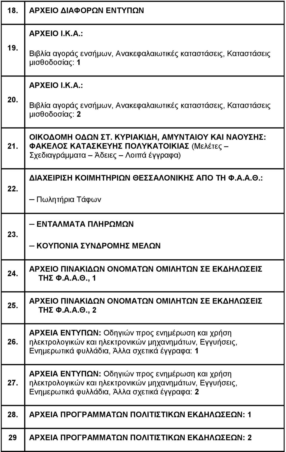 ΚΥΡΙΑΚΙΔΗ, ΑΜΥΝΤΑΙΟΥ ΚΑΙ ΝΑΟΥΣΗΣ: ΦΑΚΕΛΟΣ ΚΑΤΑΣΚΕΥΗΣ ΠΟΛΥΚΑΤΟΙΚΙΑΣ (Μελέτες Σχεδιαγράμματα Άδειες Λοιπά έγγραφα) 22. ΔΙΑΧΕΙΡΙΣΗ ΚΟΙΜΗΤΗΡΙΩΝ ΘΕΣΣΑΛΟΝΙΚΗΣ ΑΠΟ ΤΗ Φ.Α.Α.Θ.: Πωλητήρια Τάφων 23.