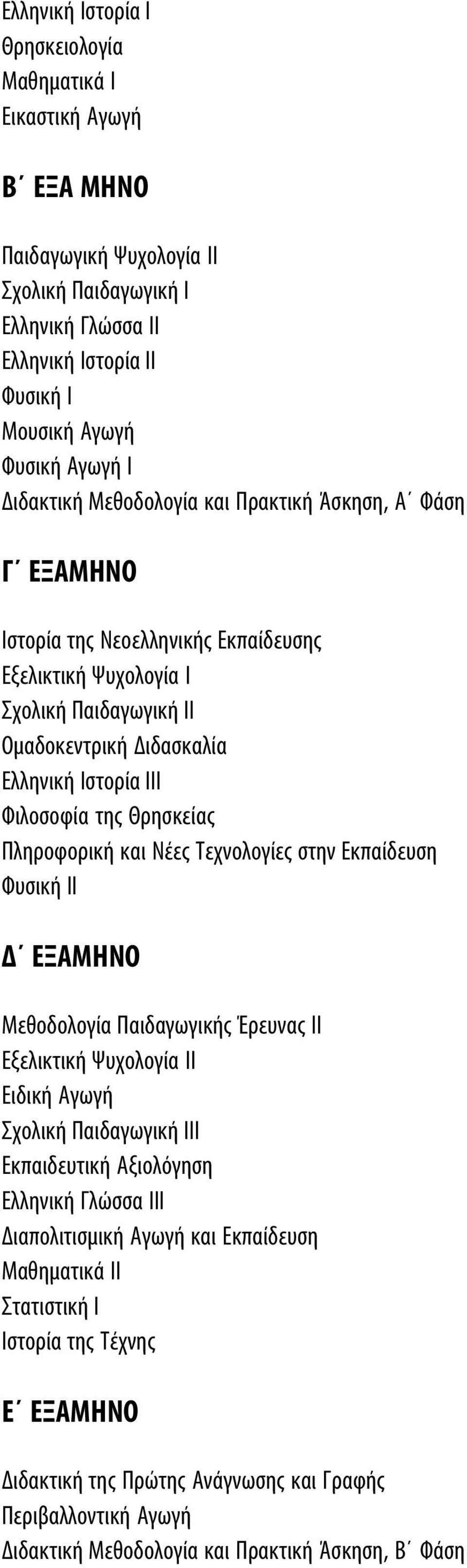 της Θρησκείας Πληροφορική και Νέες Τεχνολογίες στην Εκπαίδευση Φυσική ΙΙ Δ ΕΞΑΜΗΝΟ Μεθοδολογία Παιδαγωγικής Έρευνας ΙΙ Εξελικτική Ψυχολογία ΙΙ Ειδική Αγωγή Σχολική Παιδαγωγική ΙΙΙ Εκπαιδευτική