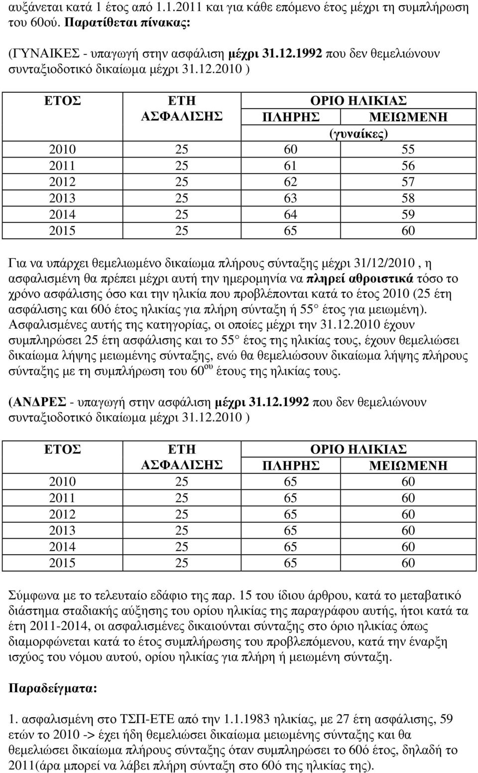 2010 ) ΕΤΟΣ ΕΤΗ ΟΡΙΟ ΗΛΙΚΙΑΣ ΑΣΦΑΛΙΣΗΣ ΠΛΗΡΗΣ ΜΕΙΩΜΕΝΗ (γυναίκες) 2010 25 60 55 2011 25 61 56 2012 25 62 57 2013 25 63 58 2014 25 64 59 2015 25 65 60 Για να υπάρχει θεµελιωµένο δικαίωµα πλήρους