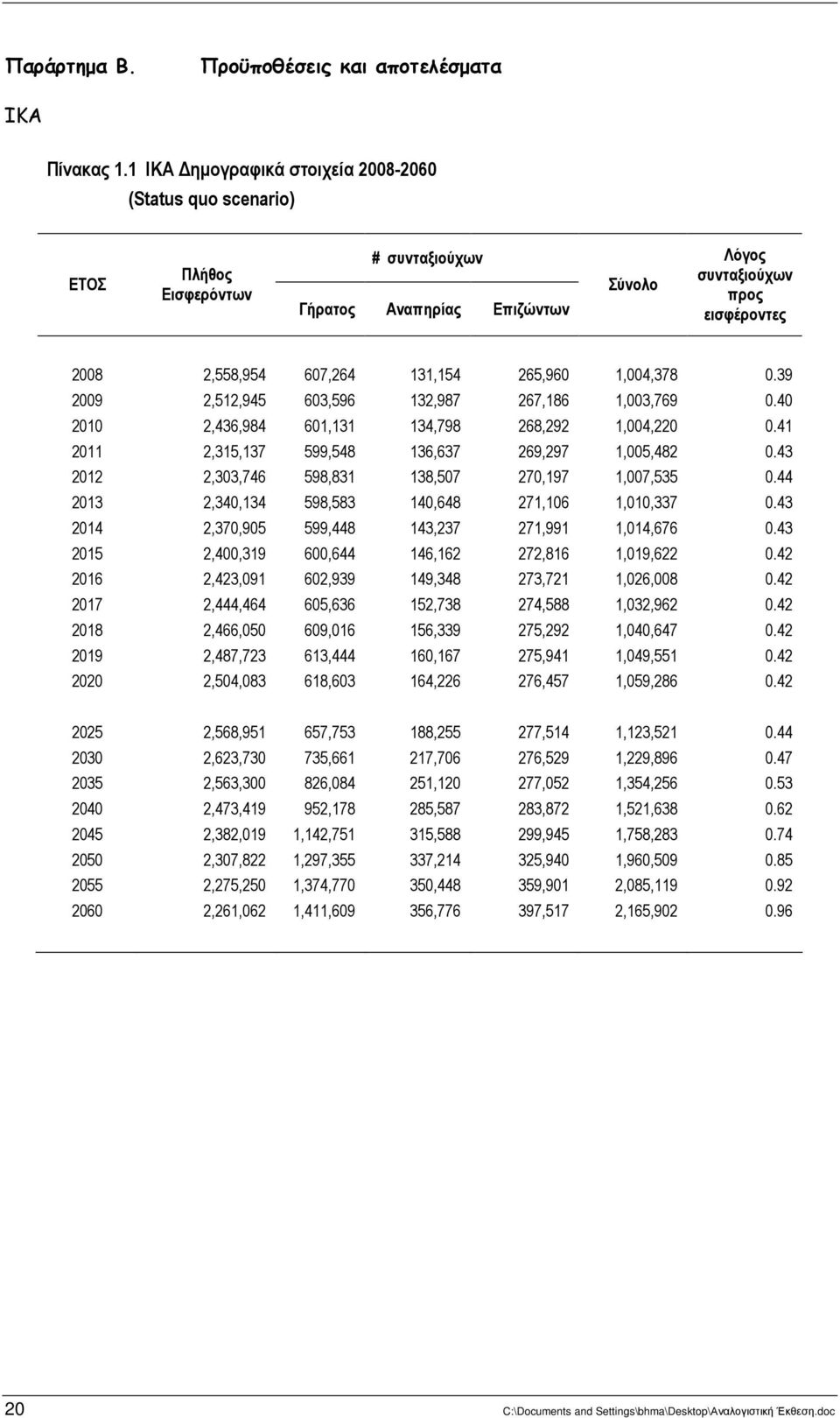 προς εισφέροντες 2 2,55,5,2,5 25,,,. 2 2,52,5,5 2, 2,,,. 2 2,,,, 2,22,,22. 2 2,5, 5,5, 2,2,5,2. 22 2,, 5,,5 2,,,55. 2 2,, 5,5, 2,,,. 2 2,,5 5,,2 2,,,. 25 2,,,,2 22,,,22.