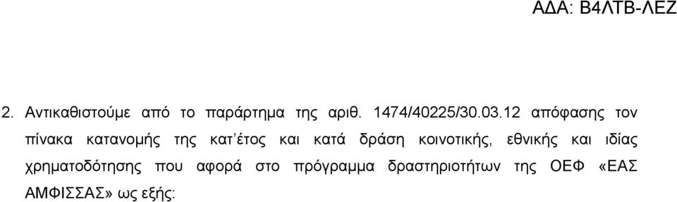 δράση κοινοτικής, εθνικής και ιδίας χρηματοδότησης που