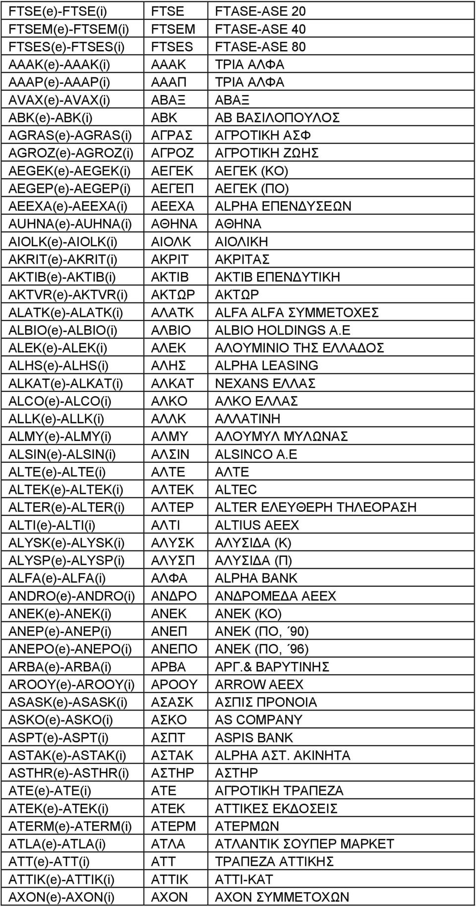 ΑΕΕΧΑ ALPHA ΕΠΕΝ ΥΣΕΩΝ AUHNA(e)-AUHNA(i) ΑΘΗΝΑ ΑΘΗΝΑ AIOLK(e)-AIOLK(i) ΑΙΟΛΚ ΑΙΟΛΙΚΗ AKRIT(e)-AKRIT(i) ΑΚΡΙΤ ΑΚΡΙΤΑΣ AKTIB(e)-AKTIB(i) ΑΚΤΙΒ ΑΚΤΙΒ ΕΠΕΝ ΥΤΙΚΗ AKTVR(e)-AKTVR(i) ΑΚΤΩΡ ΑΚΤΩΡ