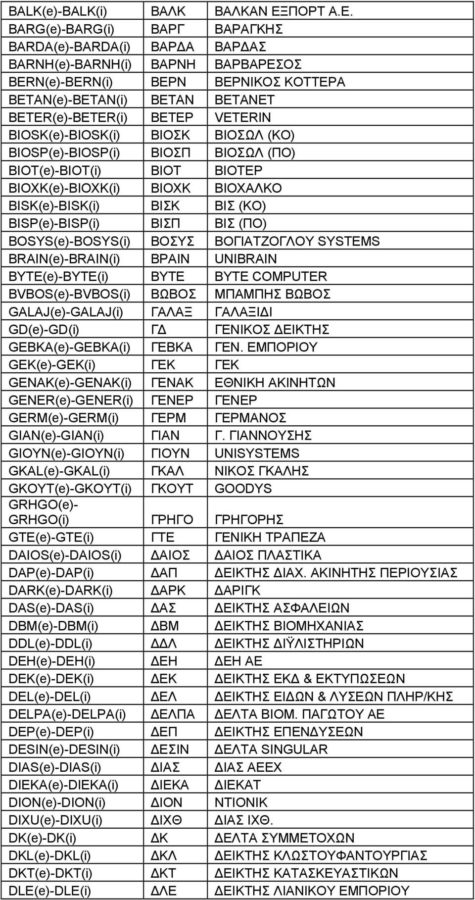 BARG(e)-BARG(i) ΒΑΡΓ ΒΑΡΑΓΚΗΣ BARDA(e)-BARDA(i) ΒΑΡ Α ΒΑΡ ΑΣ BARNH(e)-BARNH(i) ΒΑΡΝΗ ΒΑΡΒΑΡΕΣΟΣ BERN(e)-BERN(i) ΒΕΡΝ ΒΕΡΝΙΚΟΣ ΚΟΤΤΕΡΑ BETAN(e)-BETAN(i) ΒΕΤΑΝ ΒΕΤΑΝΕΤ BETER(e)-BETER(i) ΒΕΤΕΡ VETERIN