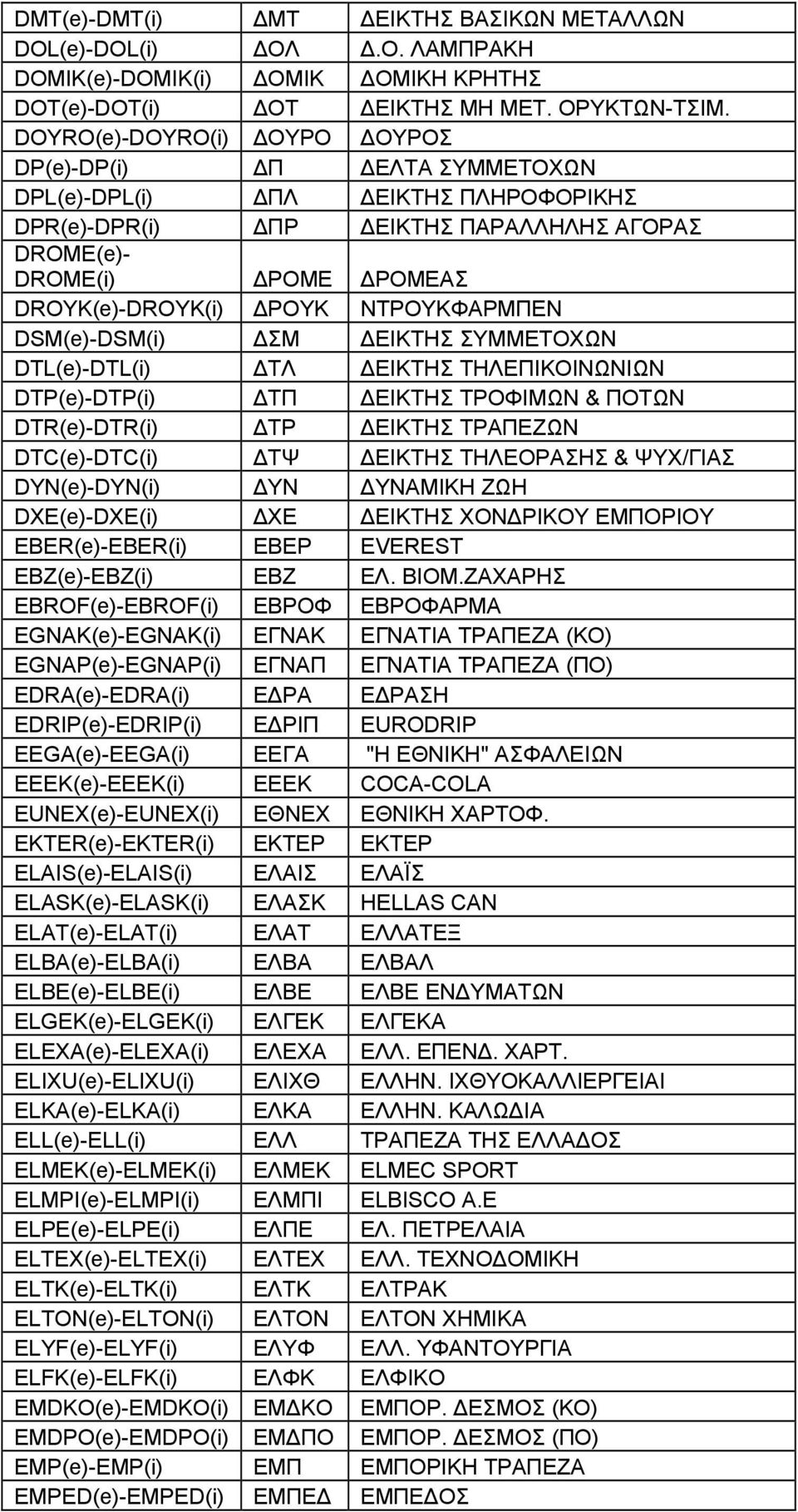 ΝΤΡΟΥΚΦΑΡΜΠΕΝ DSM(e)-DSM(i) ΣΜ ΕΙΚΤΗΣ ΣΥΜΜΕΤΟΧΩΝ DTL(e)-DTL(i) ΤΛ ΕΙΚΤΗΣ ΤΗΛΕΠΙΚΟΙΝΩΝΙΩΝ DTP(e)-DTP(i) ΤΠ ΕΙΚΤΗΣ ΤΡΟΦΙΜΩΝ & ΠΟΤΩΝ DTR(e)-DTR(i) ΤΡ ΕΙΚΤΗΣ ΤΡΑΠΕΖΩΝ DTC(e)-DTC(i) ΤΨ ΕΙΚΤΗΣ ΤΗΛΕΟΡΑΣΗΣ &