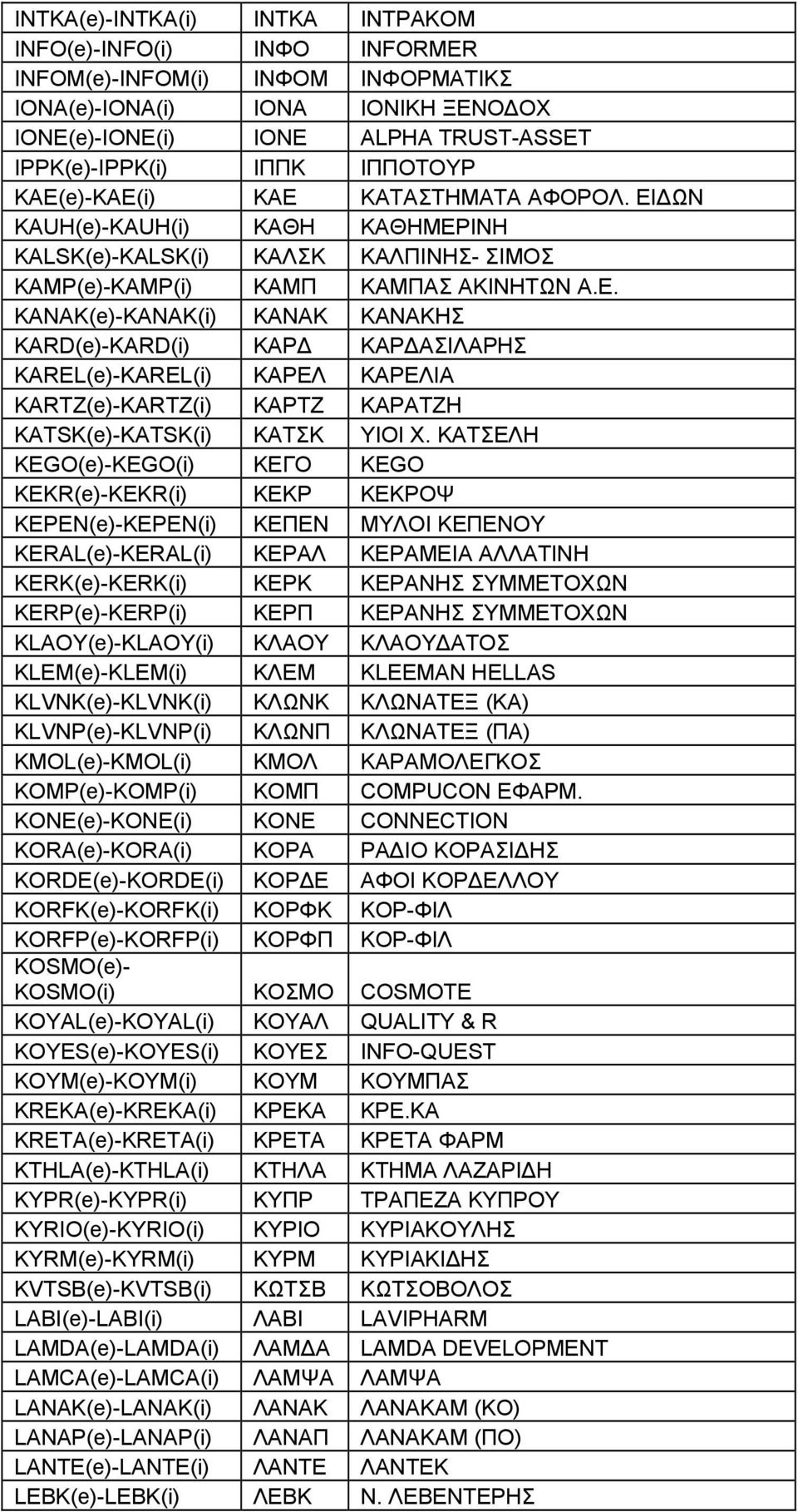 ΚΑΤΣΕΛΗ KEGO(e)-KEGO(i) ΚΕΓΟ KEGO KEKR(e)-KEKR(i) ΚΕΚΡ ΚΕΚΡΟΨ KEPEN(e)-KEPEN(i) ΚΕΠΕΝ ΜΥΛΟΙ ΚΕΠΕΝΟΥ KERAL(e)-KERAL(i) ΚΕΡΑΛ ΚΕΡΑΜΕΙΑ ΑΛΛΑΤΙΝΗ KERK(e)-KERK(i) ΚΕΡΚ ΚΕΡΑΝΗΣ ΣΥΜΜΕΤΟΧΩΝ KERP(e)-KERP(i)