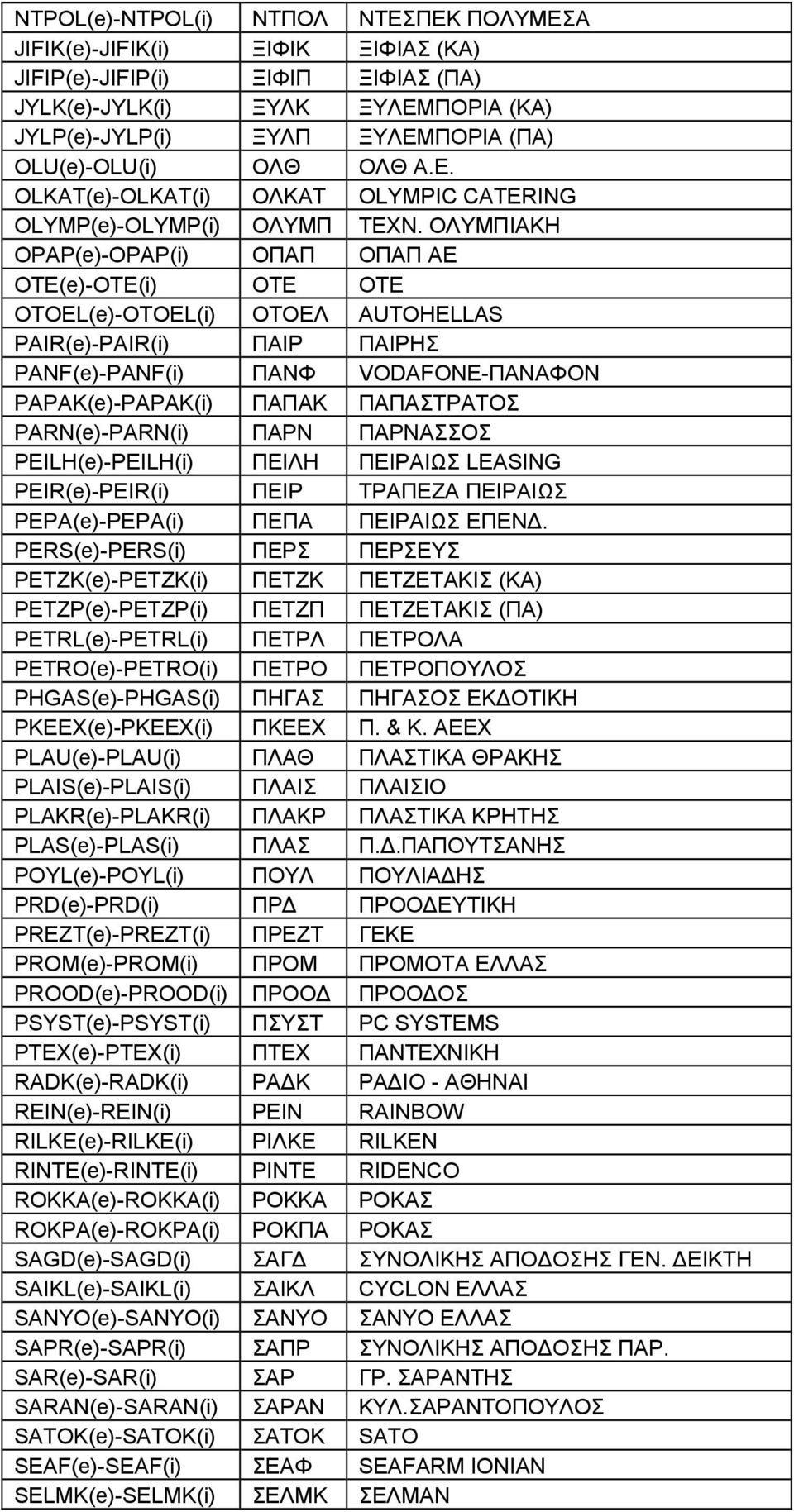ΟΛΥΜΠΙΑΚΗ OPAP(e)-OPAP(i) ΟΠΑΠ ΟΠΑΠ ΑΕ OTE(e)-OTE(i) ΟΤΕ ΟΤΕ OTOEL(e)-OTOEL(i) ΟΤΟΕΛ AUTOHELLAS PAIR(e)-PAIR(i) ΠΑΙΡ ΠΑΙΡΗΣ PANF(e)-PANF(i) ΠΑΝΦ VODAFONE-ΠΑΝΑΦΟΝ PAPAK(e)-PAPAK(i) ΠΑΠΑΚ ΠΑΠΑΣΤΡΑΤΟΣ