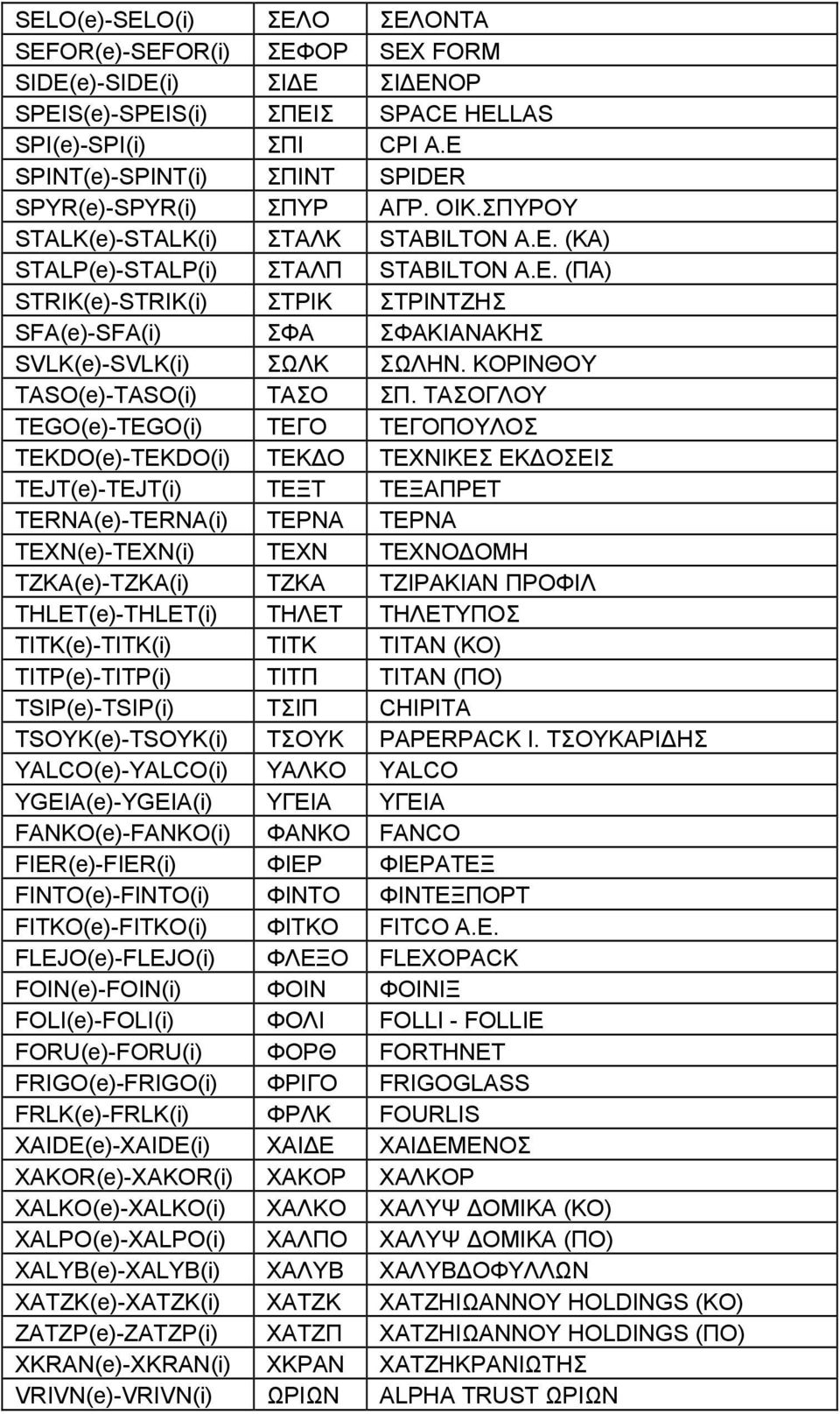 (ΚΑ) STALP(e)-STALP(i) ΣΤΑΛΠ STABILTON Α.Ε. (ΠΑ) STRIK(e)-STRIK(i) ΣΤΡΙΚ ΣΤΡΙΝΤΖΗΣ SFA(e)-SFA(i) ΣΦΑ ΣΦΑΚΙΑΝΑΚΗΣ SVLK(e)-SVLK(i) ΣΩΛΚ ΣΩΛΗΝ. ΚΟΡΙΝΘΟY TASO(e)-TASO(i) ΤΑΣΟ ΣΠ.