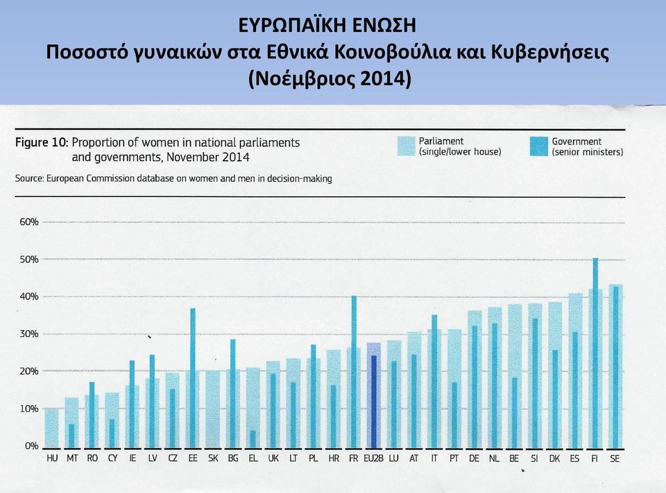 Εθνικά Κοινοβούλια