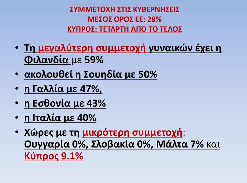 η Σουηδία με 50% η Γαλλία με 47%, η Εσθονία με 43% η Ιταλία με 40% Χώρες