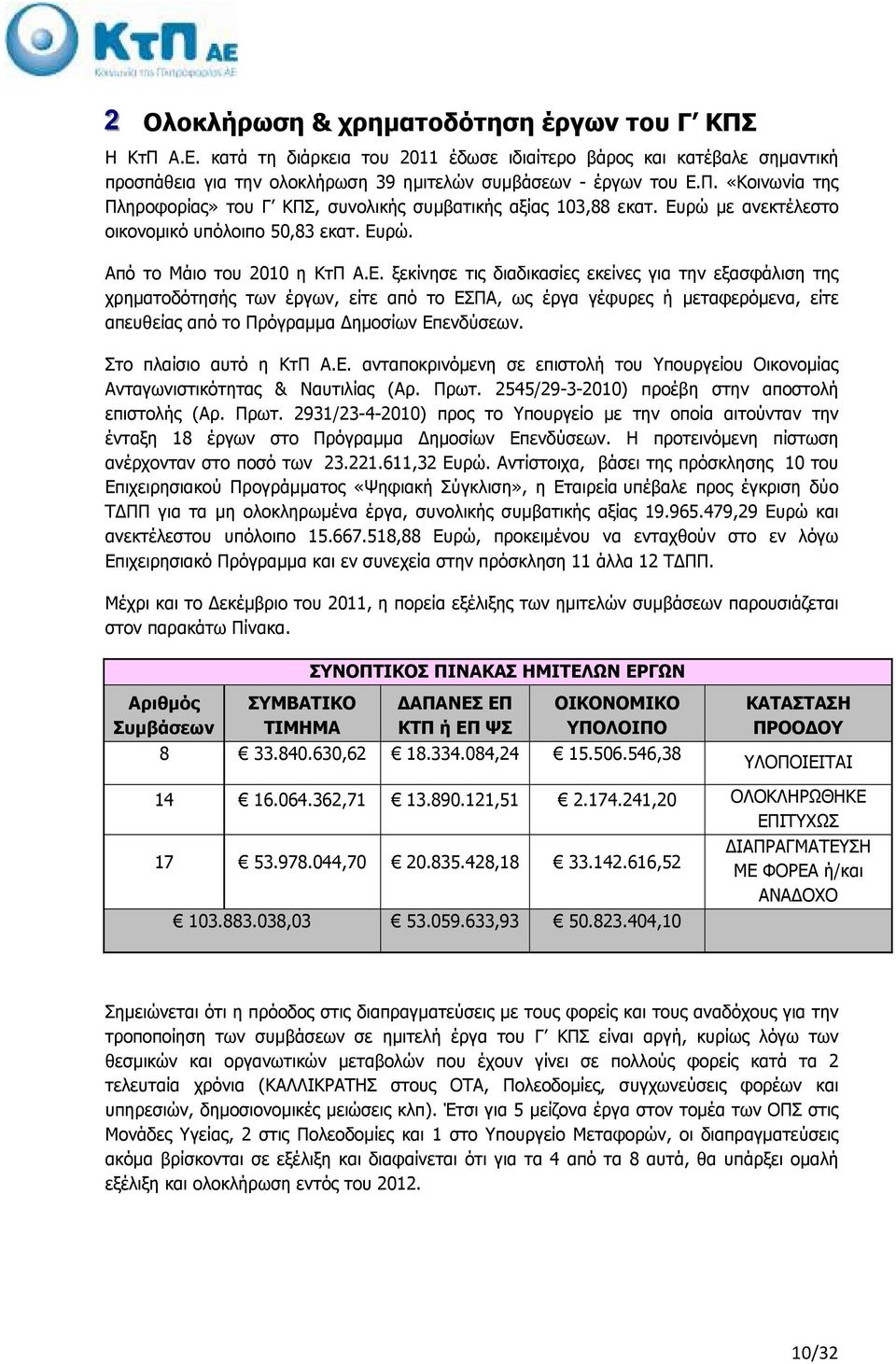 Στο πλαίσιο αυτό η ΚτΠ Α.Ε. ανταποκρινόµενη σε επιστολή του Υπουργείου Οικονοµίας Ανταγωνιστικότητας & Ναυτιλίας (Αρ. Πρωτ.