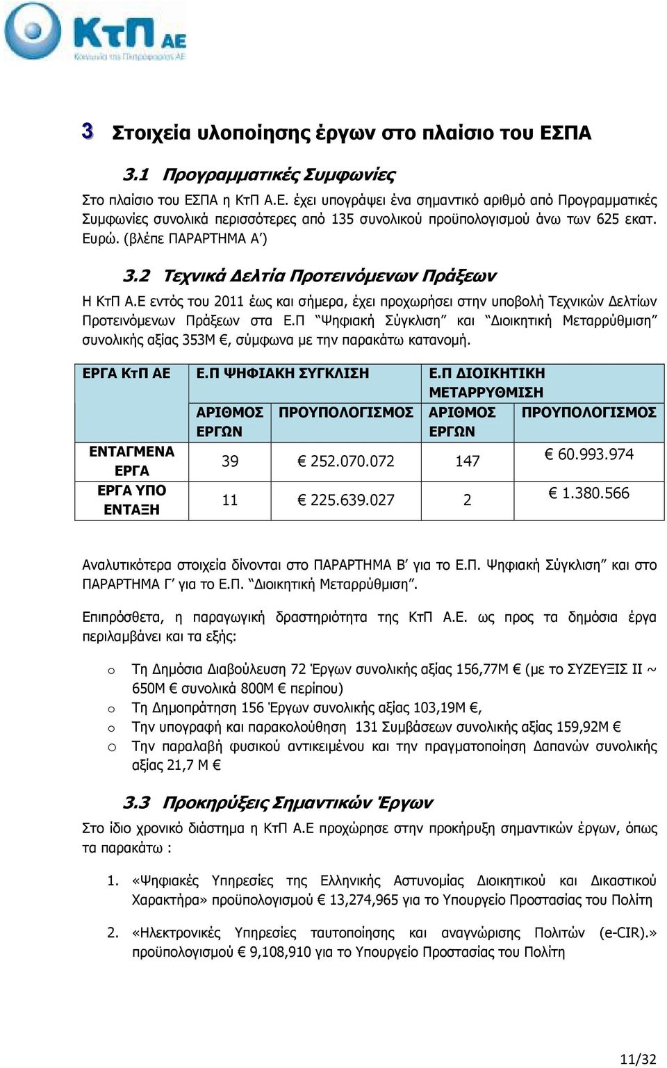 Π Ψηφιακή Σύγκλιση και ιοικητική Μεταρρύθµιση συνολικής αξίας 353Μ, σύµφωνα µε την παρακάτω κατανοµή. ΕΡΓΑ ΚτΠ ΑΕ ΕΝΤΑΓΜΕΝΑ ΕΡΓΑ ΕΡΓΑ ΥΠΟ ΕΝΤΑΞΗ Ε.Π ΨΗΦΙΑΚΗ ΣΥΓΚΛΙΣΗ ΑΡΙΘΜΟΣ ΕΡΓΩΝ Ε.