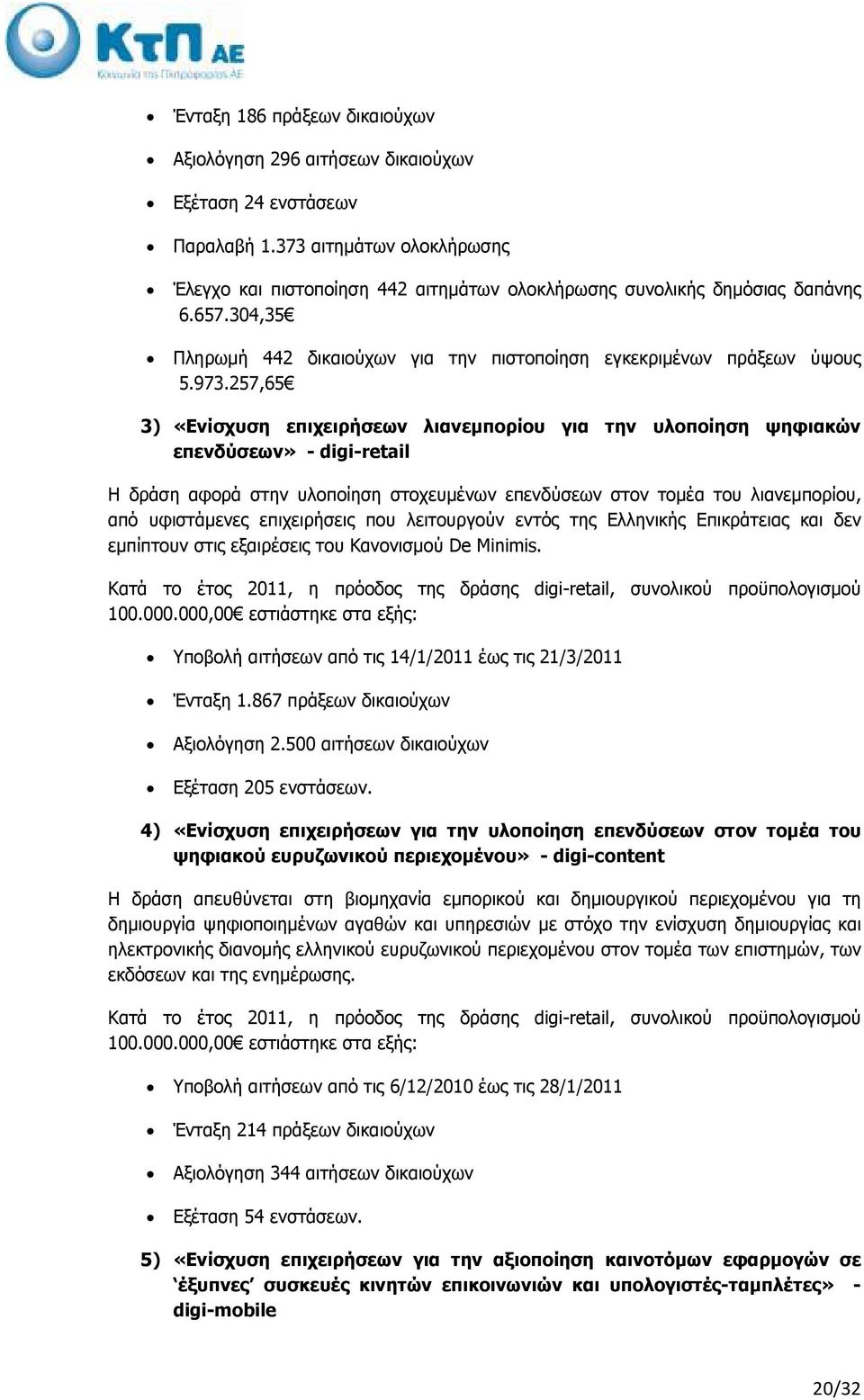 257,65 3) «Ενίσχυση επιχειρήσεων λιανεµπορίου για την υλοποίηση ψηφιακών επενδύσεων» - digi-retail Η δράση αφορά στην υλοποίηση στοχευµένων επενδύσεων στον τοµέα του λιανεµπορίου, από υφιστάµενες