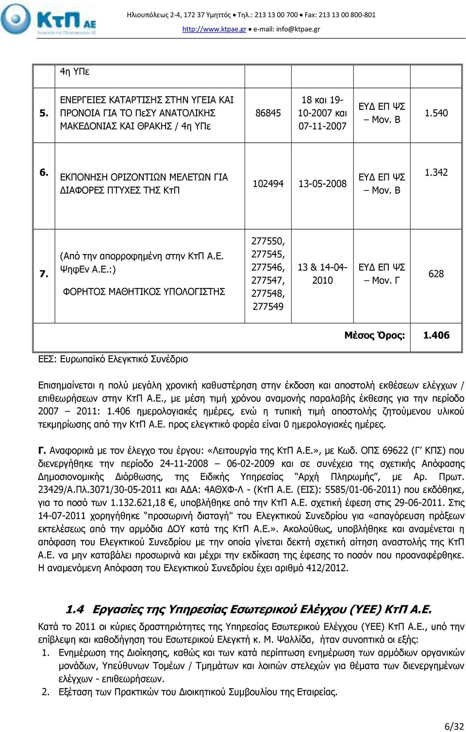 ΕΚΠΟΝΗΣΗ ΟΡΙΖΟΝΤΙΩΝ ΜΕΛΕΤΩΝ ΓΙΑ ΙΑΦΟΡΕΣ ΠΤΥΧΕΣ ΤΗΣ ΚτΠ 102494 13-05-2008 ΕΥ ΕΠ ΨΣ Μον. Β 1.342 7. (Από την απορροφηµένη στην ΚτΠ Α.Ε. ΨηφΕν Α.Ε.:) ΦΟΡΗΤΟΣ ΜΑΘΗΤΙΚΟΣ ΥΠΟΛΟΓΙΣΤΗΣ 277550, 277545, 277546, 277547, 277548, 277549 13 & 14-04- 2010 ΕΥ ΕΠ ΨΣ Μον.