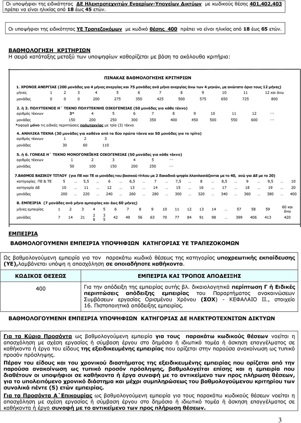 ΒΑΘΜΟΛΟΓΗΣΗ ΚΡΙΤΗΡΙΩΝ Η σειρά κατάταξης μεταξύ των υποψηφίων καθορίζεται με βάση τα ακόλουθα κριτήρια: ΠΙΝΑΚΑΣ ΒΑΘΜΟΛΟΓΗΣΗΣ ΚΡΙΤΗΡΙΩΝ 1.