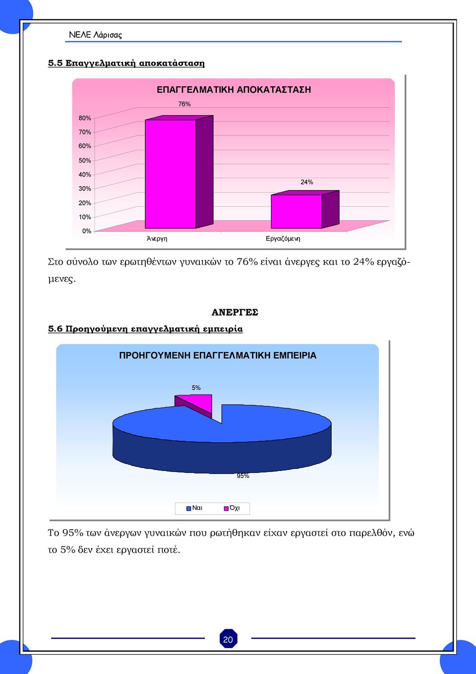 ΑΝΕΡΓΕΣ 5.