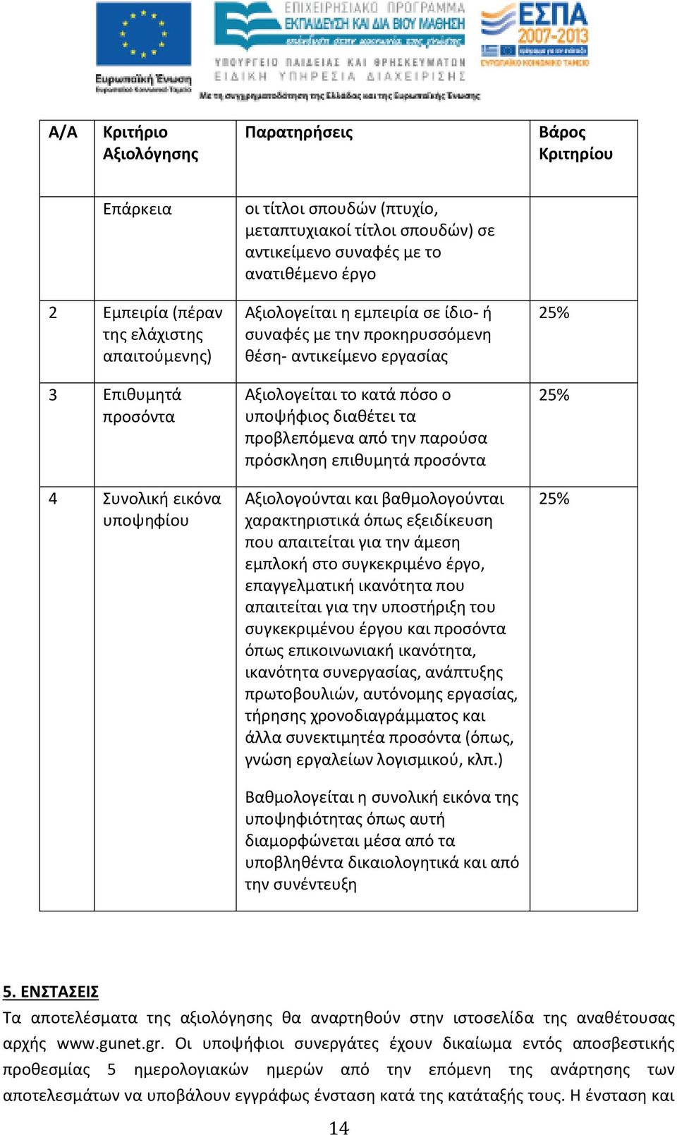 διαθέτει τα προβλεπόμενα από την παρούσα πρόσκληση επιθυμητά προσόντα Αξιολογούνται και βαθμολογούνται χαρακτηριστικά όπως εξειδίκευση που απαιτείται για την άμεση εμπλοκή στο συγκεκριμένο έργο,
