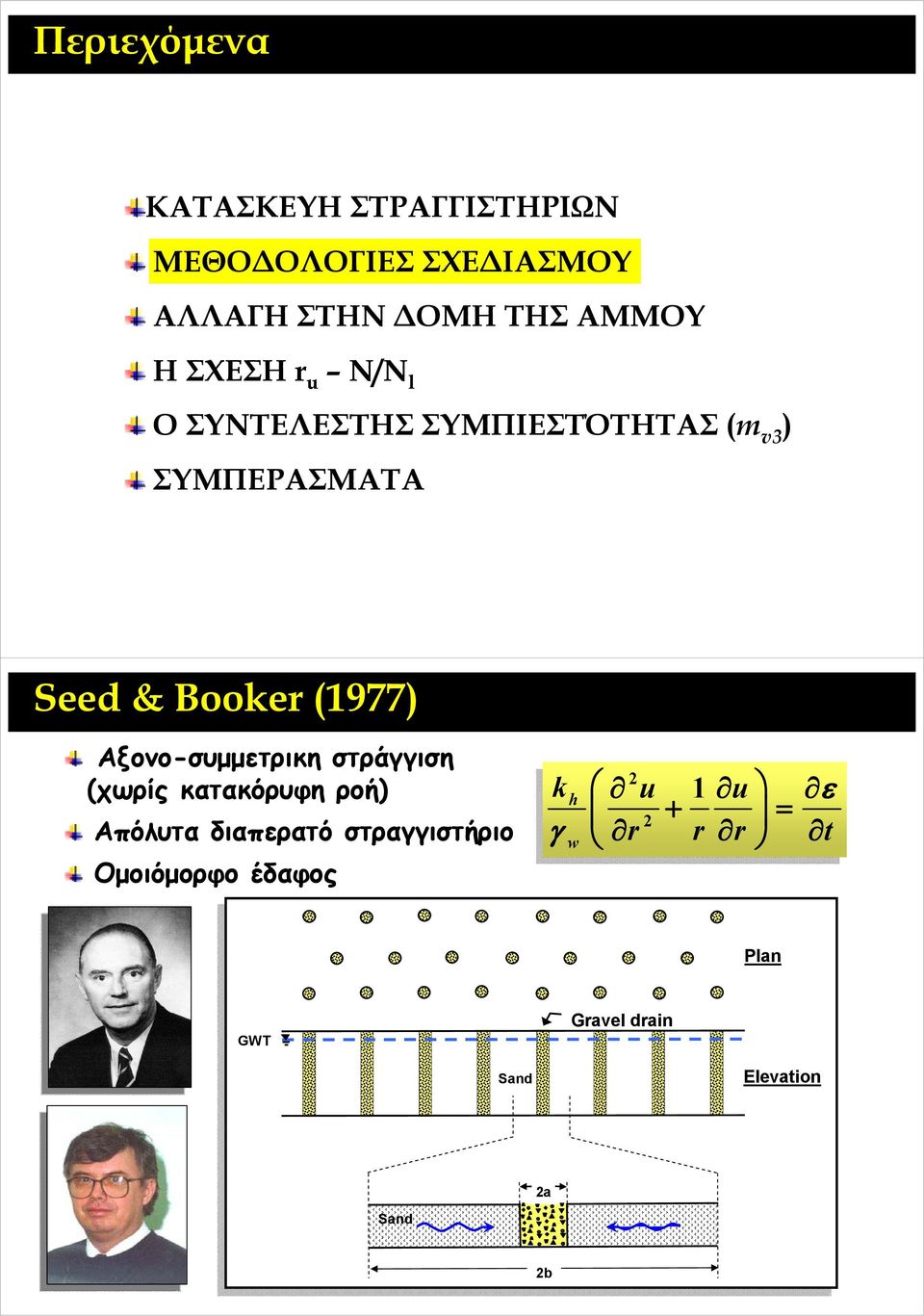 (977) Αξονο-συμμετρικη στράγγιση (χωρίς κατακόρυφη ροή) Απόλυτα διαπερατό