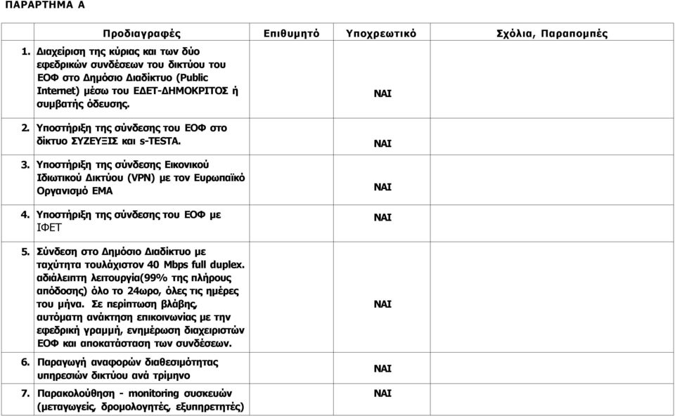 Υποστήριξη της σύνδεσης του ΕΟΦ στο δίκτυο ΣΥΖΕΥΞΙΣ και s-testa. 3. Υποστήριξη της σύνδεσης Εικονικού Ιδιωτικού Δικτύου (VPN) με τον Ευρωπαϊκό Οργανισμό ΕΜΑ 4.