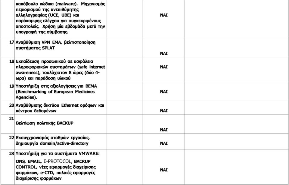 Υποστήριξη στις αξιολογήσεις για ΒΕΜΑ (Benchmarking of European Medicines Agencies).