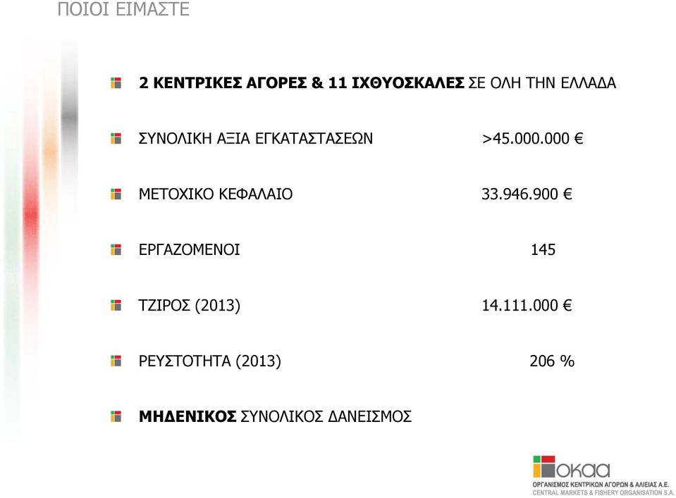 000 ΚΔΡΝΣΗΘΝ ΘΔΦΑΙΑΗΝ 33.946.