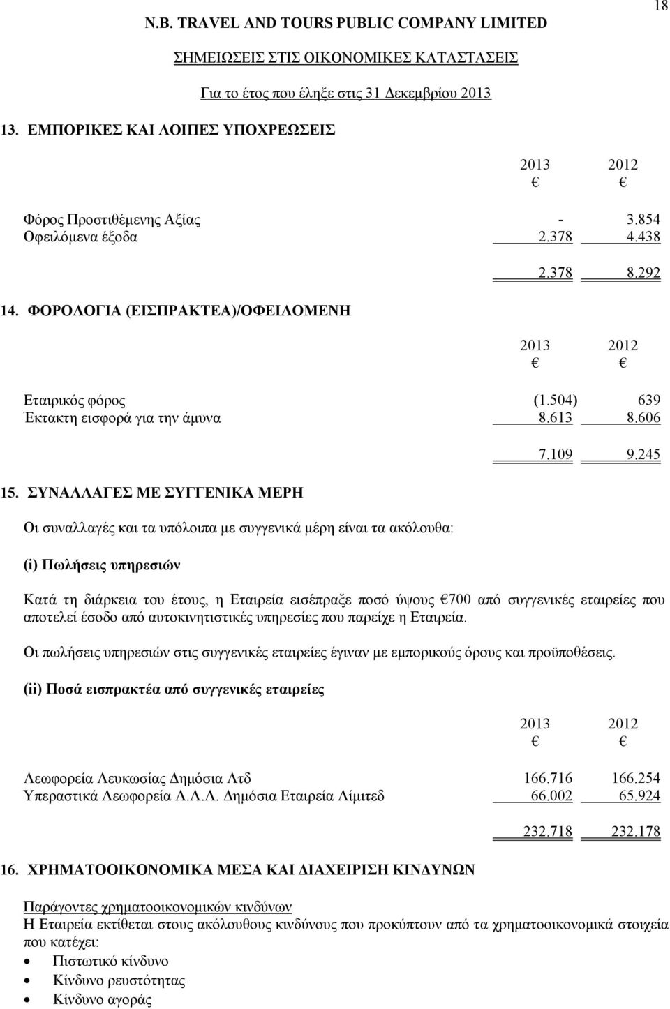 245 Κατά τη διάρκεια του έτους, η Εταιρεία εισέπραξε ποσό ύψους 700 από συγγενικές εταιρείες που αποτελεί έσοδο από αυτοκινητιστικές υπηρεσίες που παρείχε η Εταιρεία.