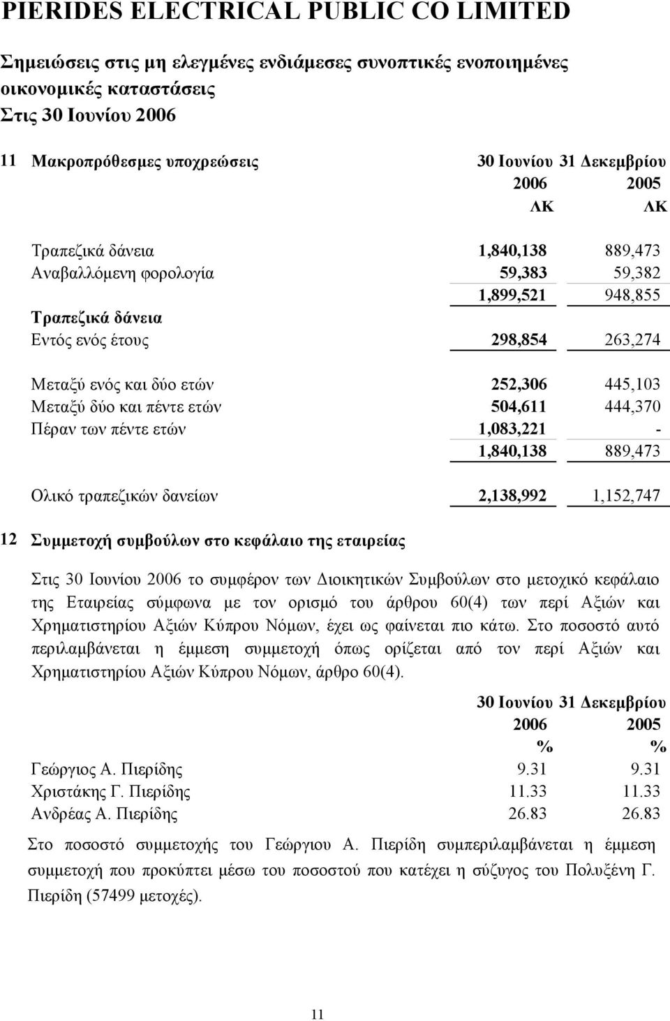 στο κεφάλαιο της εταιρείας το συμφέρον των Διοικητικών Συμβούλων στο μετοχικό κεφάλαιο της Εταιρείας σύμφωνα με τον ορισμό του άρθρου 60(4) των περί Αξιών και Χρηματιστηρίου Αξιών Κύπρου Νόμων, έχει