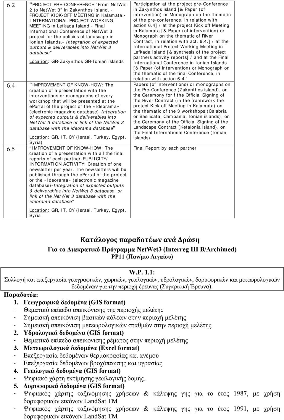 - Integration of expected outputs & deliverables into NetWet 3 database Location: GR-Zakynthos GR-Ionian islands 6.