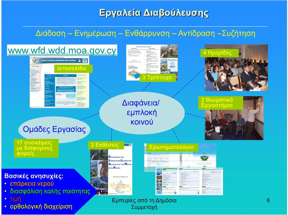 Βιωματικά Εργαστήρια 17 συσκέψεις με διάφορους φορείς 2 Εκθέσεις Ερωτηματολόγιο