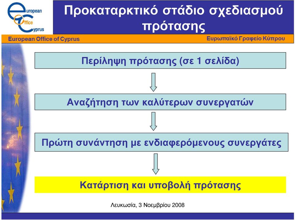 καλύτερων συνεργατών Πρώτη συνάντηση µε