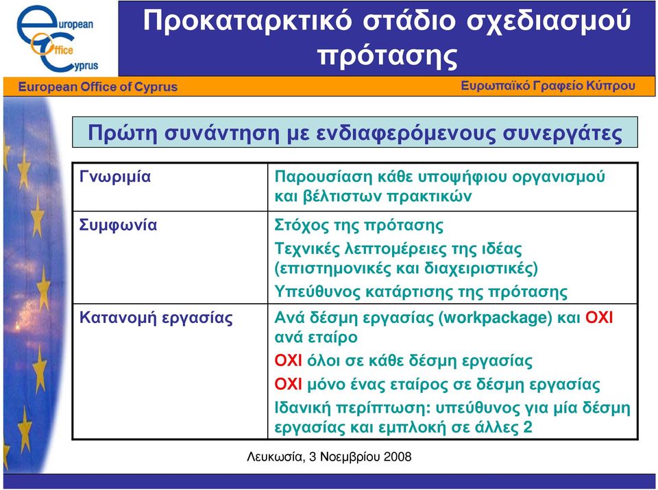 (επιστηµονικές και διαχειριστικές) Υπεύθυνος κατάρτισης της πρότασης Ανά δέσµη εργασίας (workpackage) και ΟΧΙ ανά εταίρο ΟΧΙ