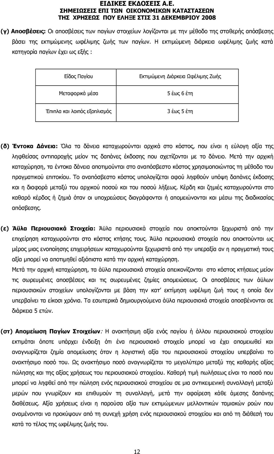 άνεια: Όλα τα δάνεια καταχωρούνται αρχικά στο κόστος, που είναι η εύλογη αξία της ληφθείσας αντιπαροχής µείον τις δαπάνες έκδοσης που σχετίζονται µε το δάνειο.