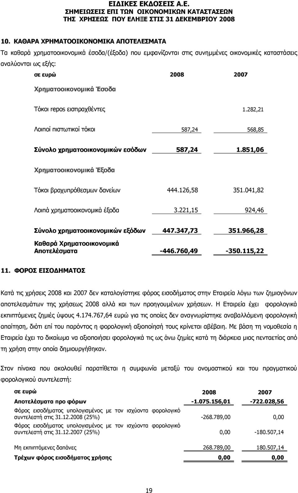 041,82 Λοιπά χρηµατοοικονοµικά έξοδα 3.221,15 924,46 Σύνολο χρηµατοοικονοµικών εξόδων 447.347,73 351.966,28 Καθαρά Χρηµατοοικονοµικά Αποτελέσµατα -446.760,49-350.115,22 11.