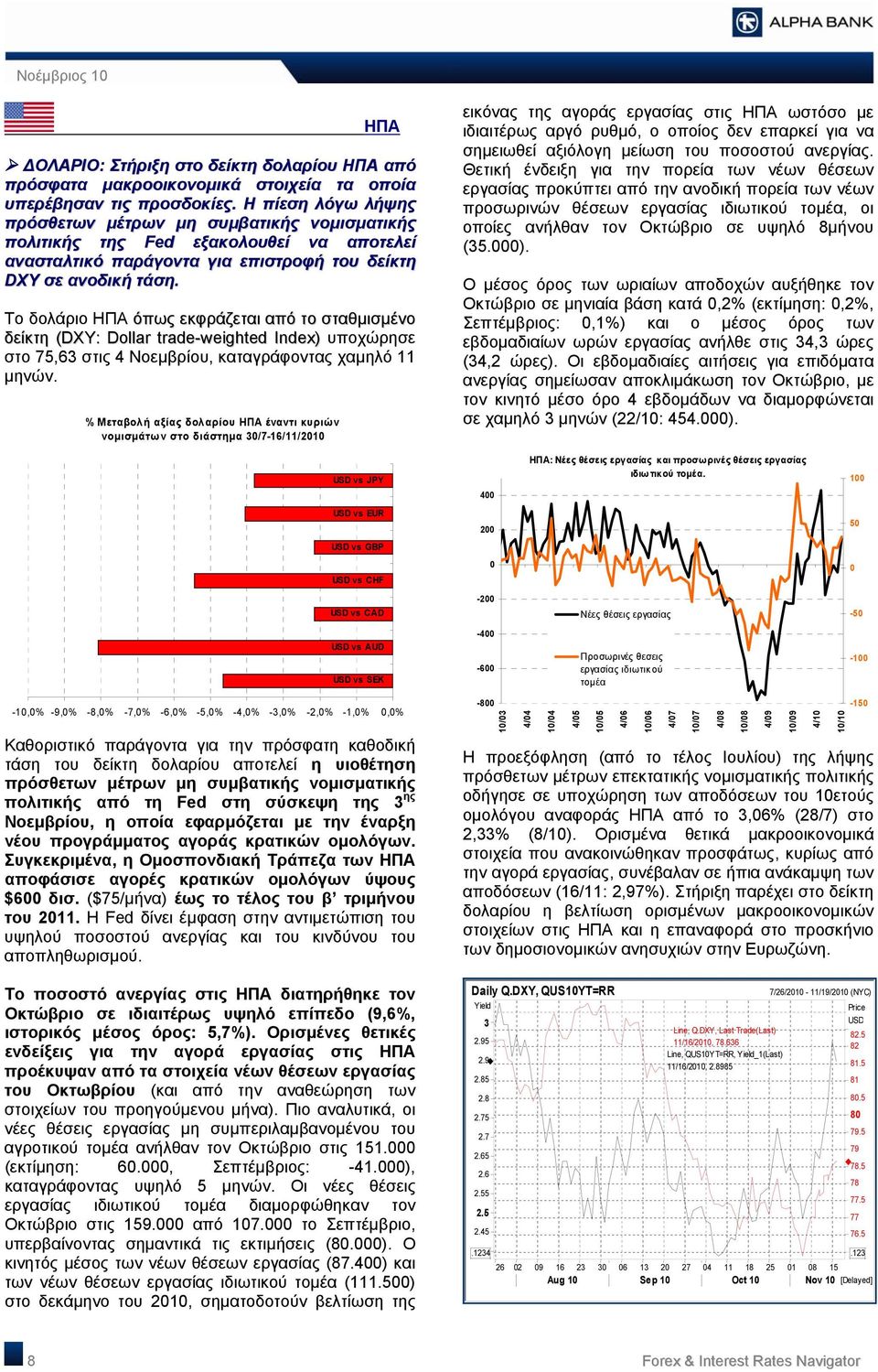 Το δολάριο ΗΠΑ όπως εκφράζεται από το σταθμισμένο δείκτη (DXY: Dollar trade-weighted Index) υποχώρησε στο 75,63 στις 4 Νοεμβρίου, καταγράφοντας χαμηλό μηνών.