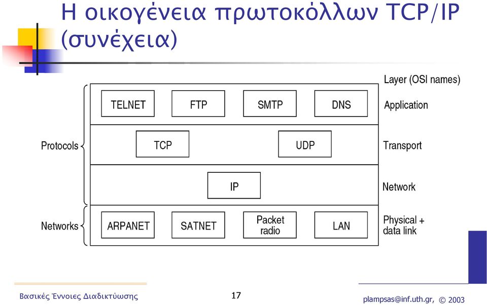 πρωτοκόλλων