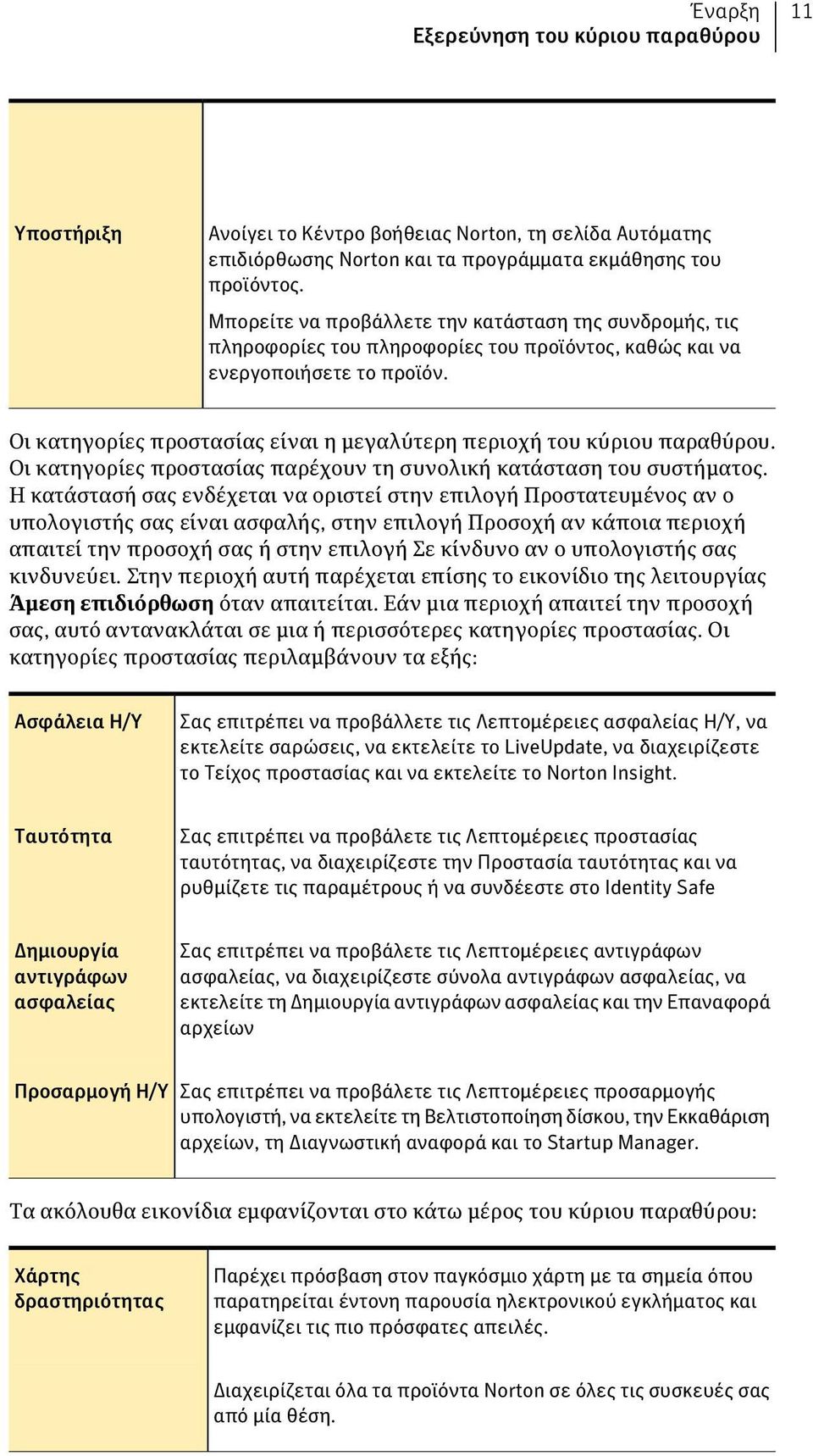 Οι κατηγορίες προστασίας είναι η μεγαλύτερη περιοχή του κύριου παραθύρου. Οι κατηγορίες προστασίας παρέχουν τη συνολική κατάσταση του συστήματος.