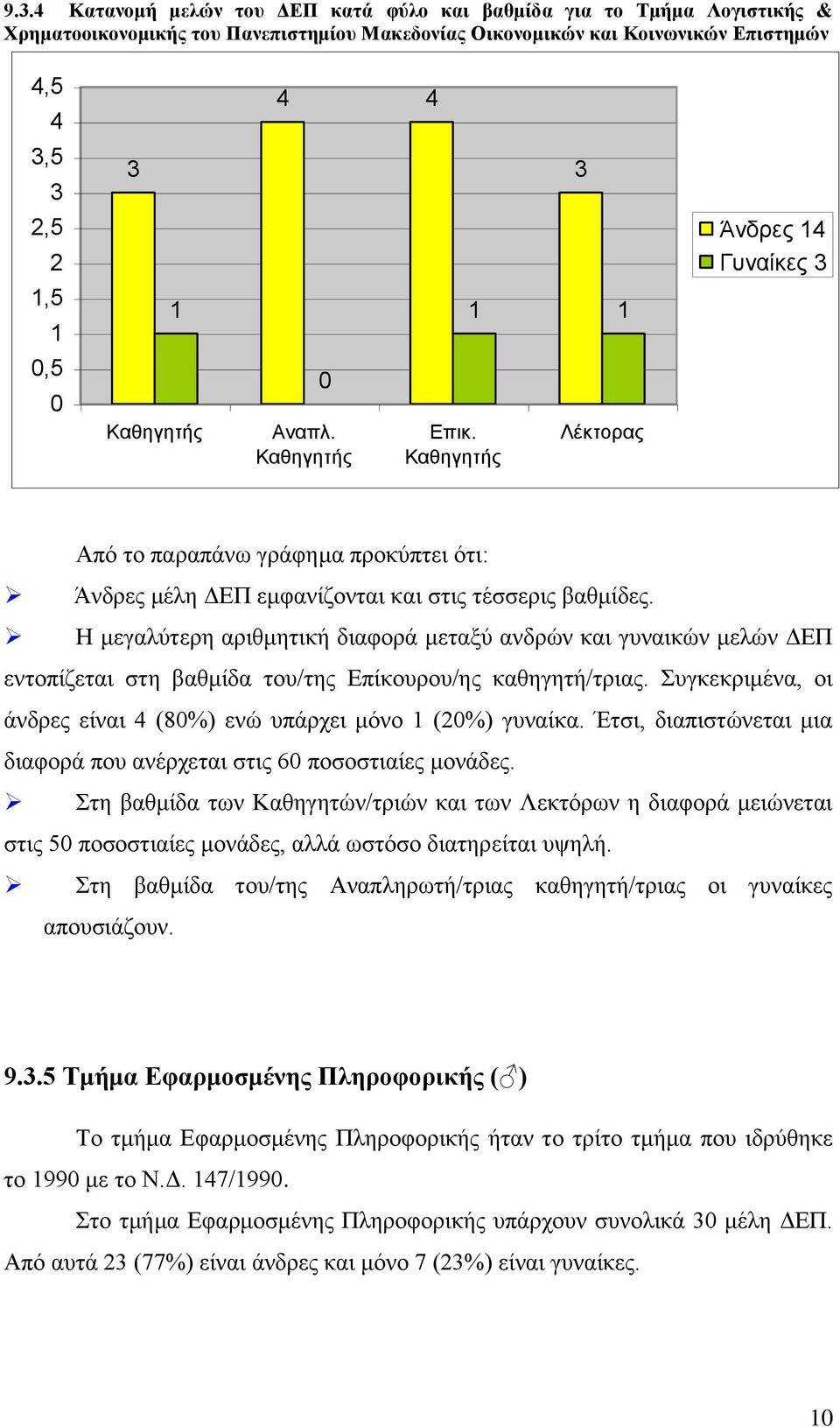 Η μεγαλύτερη αριθμητική διαφορά μεταξύ ανδρών και γυναικών μελών ΔΕΠ εντοπίζεται στη βαθμίδα του/της Επίκουρου/ης καθηγητή/τριας. Συγκεκριμένα, οι άνδρες είναι (8%) ενώ υπάρχει μόνο (%) γυναίκα.