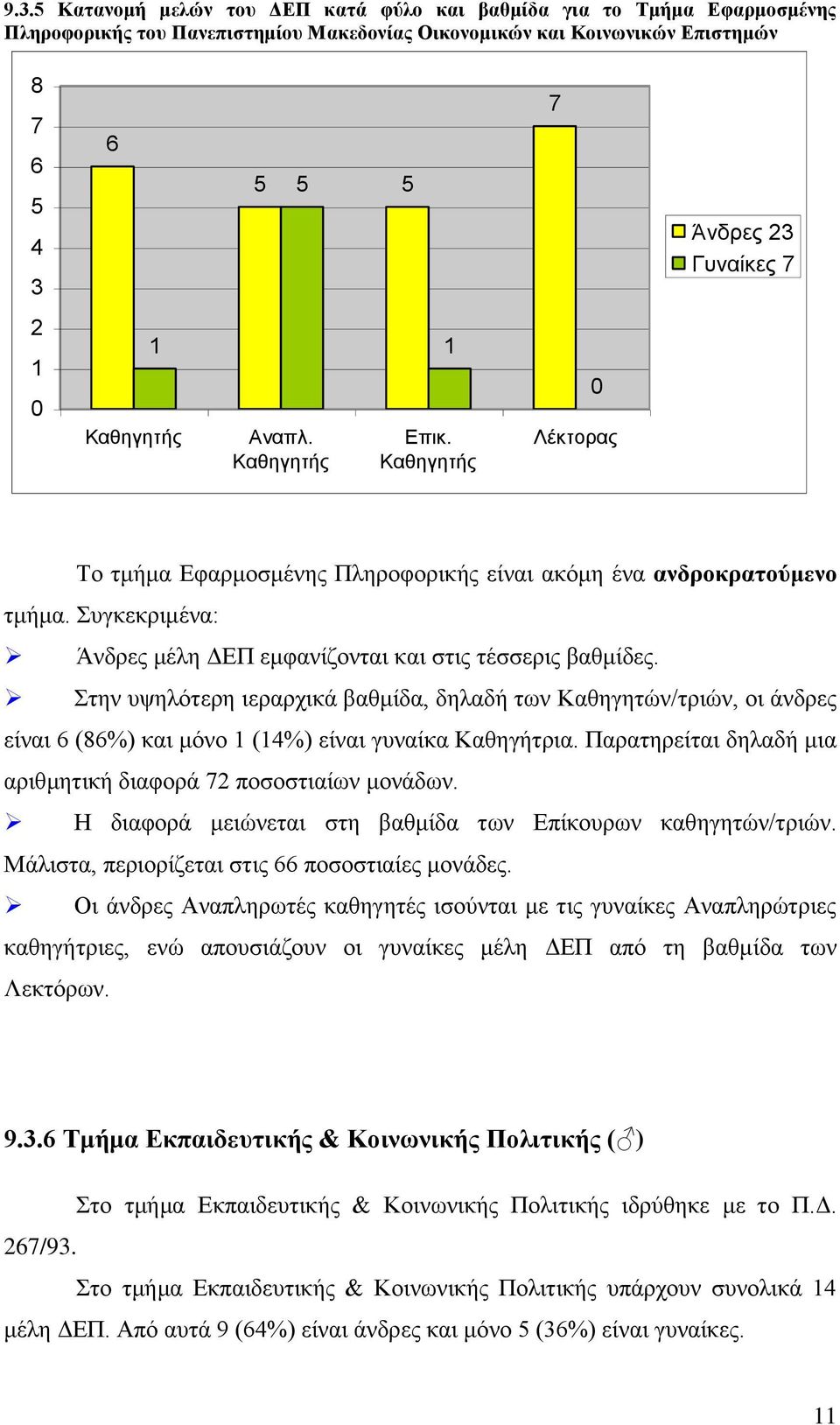 Στην υψηλότερη ιεραρχικά βαθμίδα, δηλαδή των Καθηγητών/τριών, οι άνδρες είναι (8%) και μόνο (%) είναι γυναίκα Καθηγήτρια. Παρατηρείται δηλαδή μια αριθμητική διαφορά 7 ποσοστιαίων μονάδων.