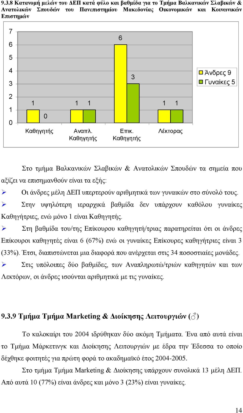 Στην υψηλότερη ιεραρχικά βαθμίδα δεν υπάρχουν καθόλου γυναίκες Καθηγήτριες, ενώ μόνο είναι.