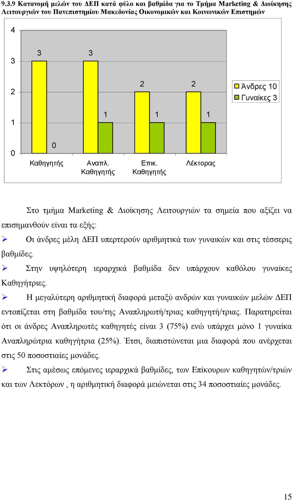 Στην υψηλότερη ιεραρχικά βαθμίδα δεν υπάρχουν καθόλου γυναίκες Καθηγήτριες.