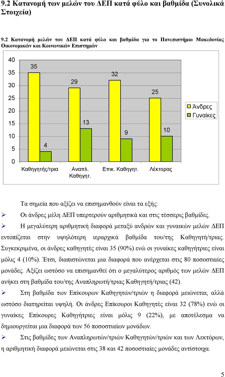 Επικ. Καθηγητ. Τα σημεία που αξίζει να επισημανθούν είναι τα εξής: Οι άνδρες μέλη ΔΕΠ υπερτερούν αριθμητικά και στις τέσσερις βαθμίδες.