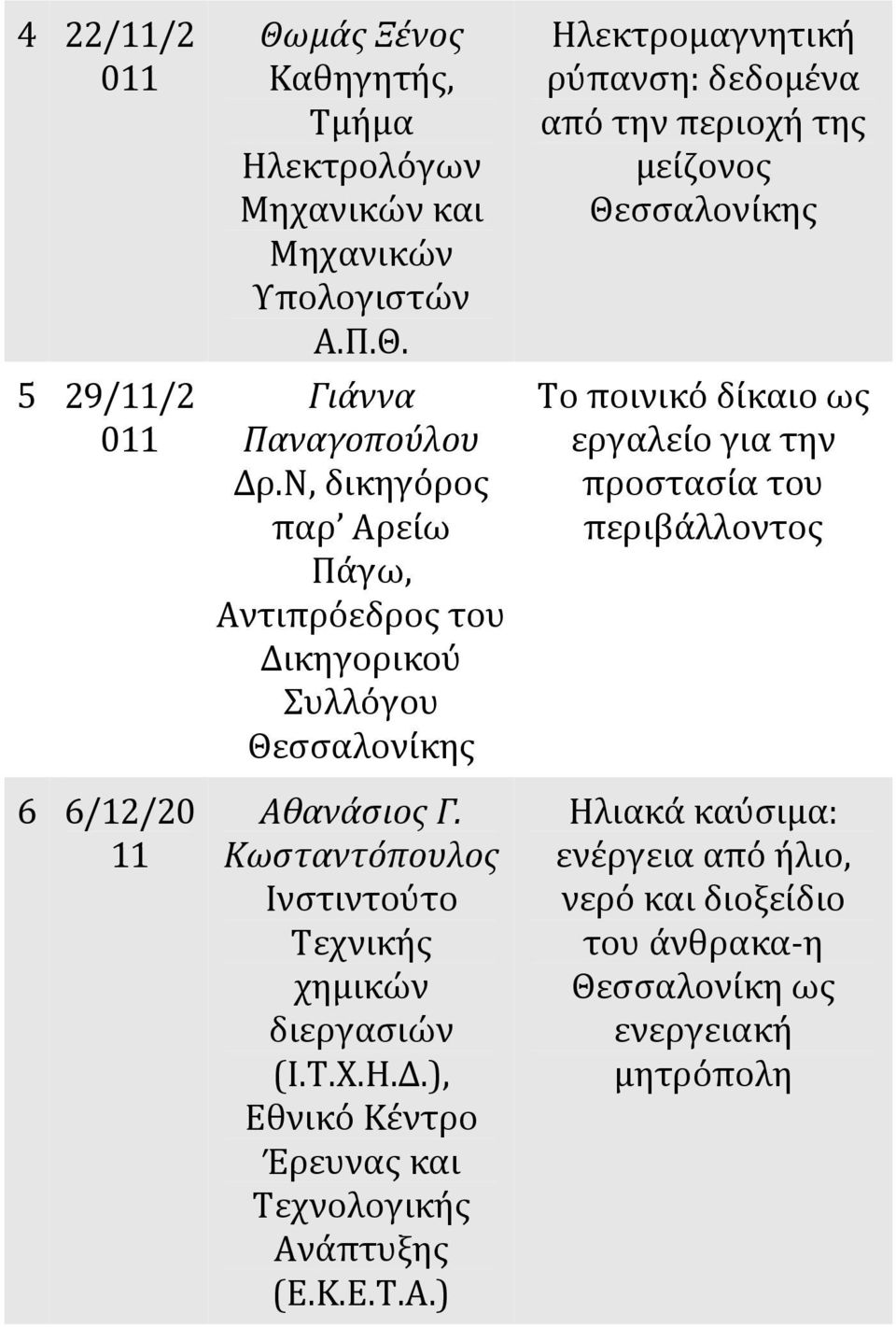 Θεσσαλονίκης Το ποινικό δίκαιο ως εργαλείο για την προστασία του περιβάλλοντος 6 6//20 Αθανάσιος Γ.