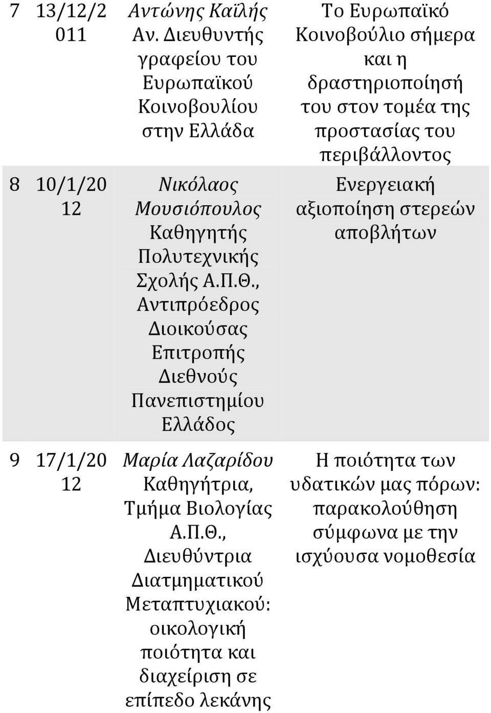 Διεθνούς Πανεπιστημίου Ελλάδος Μαρία Λαζαρίδου Καθηγήτρια, Τμήμα Βιολογίας, Διευθύντρια Διατμηματικού Μεταπτυχιακού: οικολογική ποιότητα και